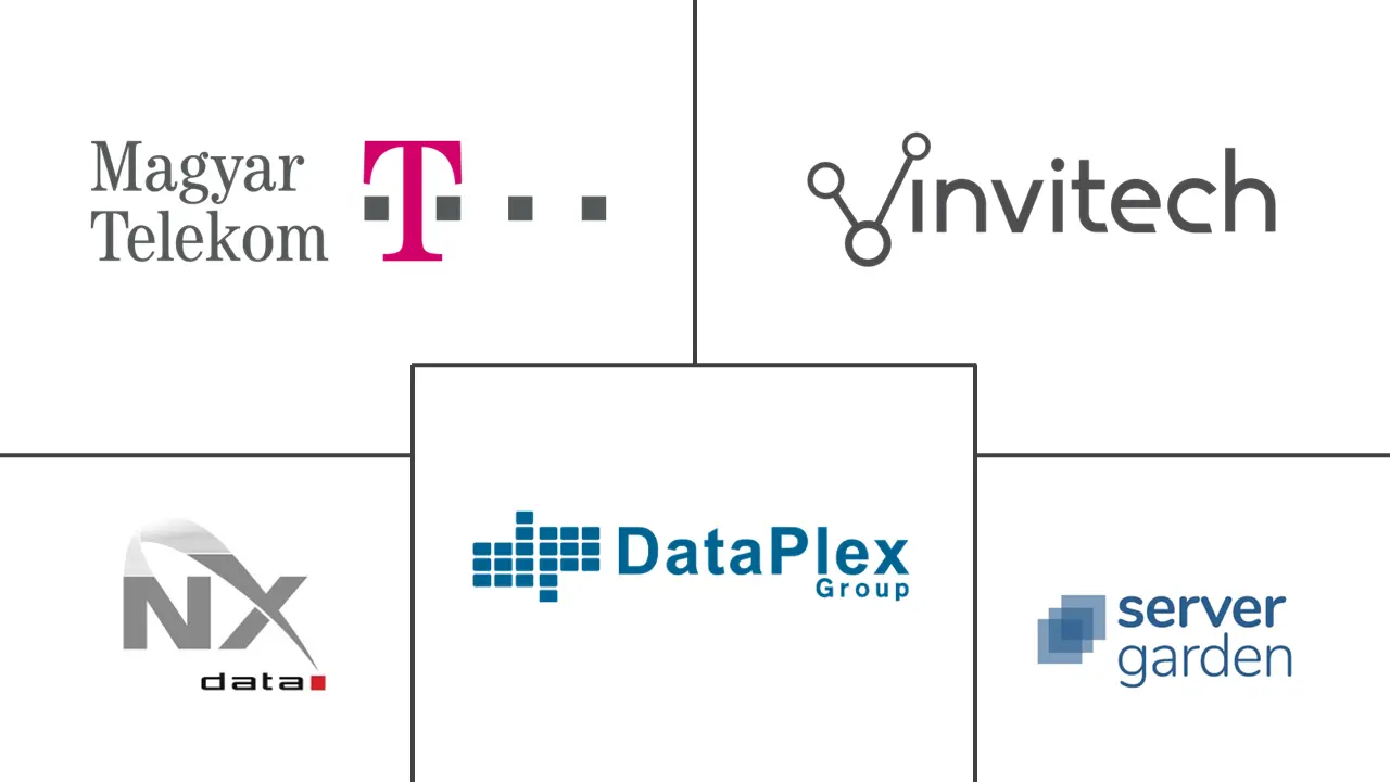 匈牙利数据中心市场规模和份额