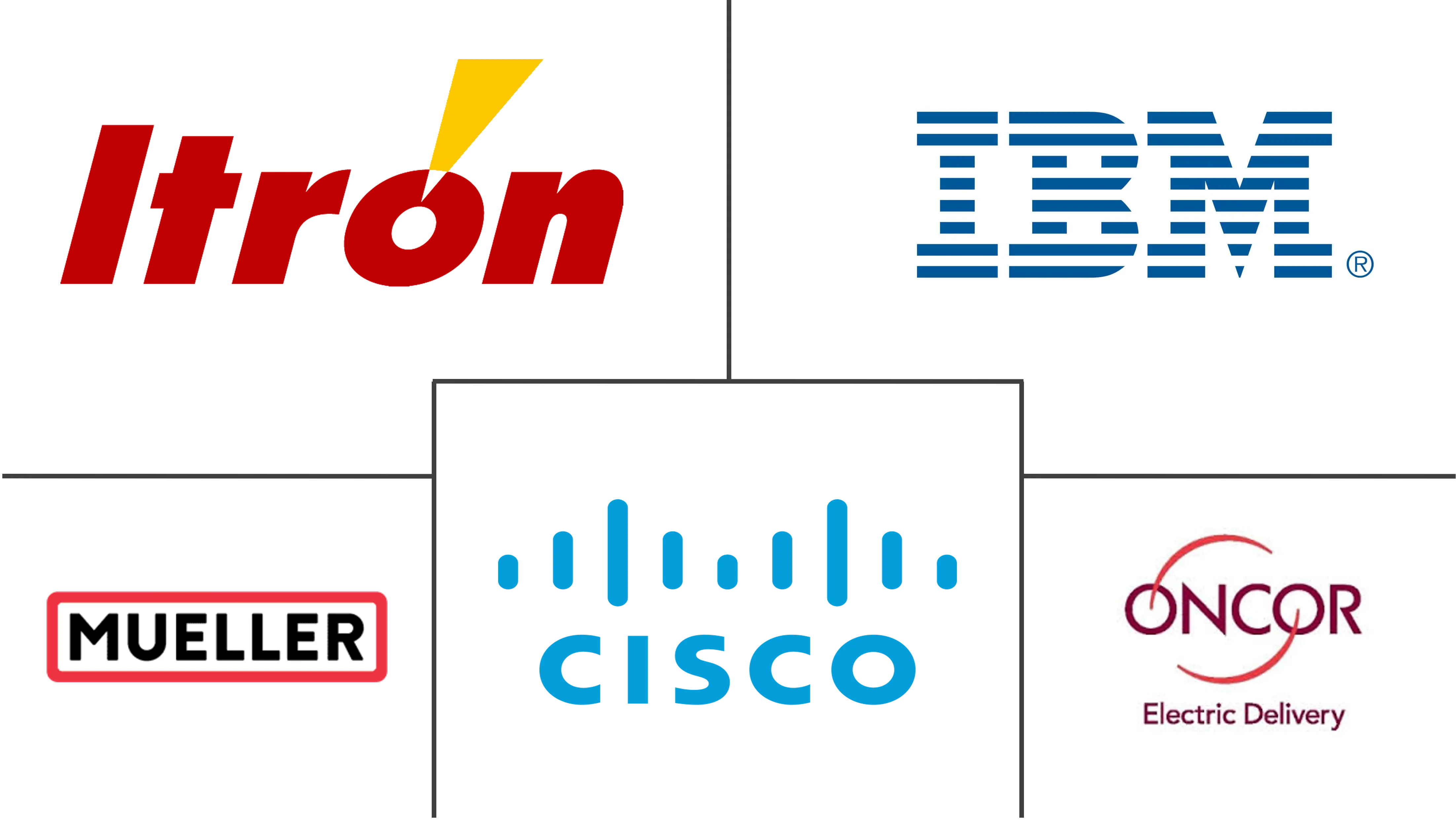 美国高级计量基础设施 (AMI) 市场规模和份额分析