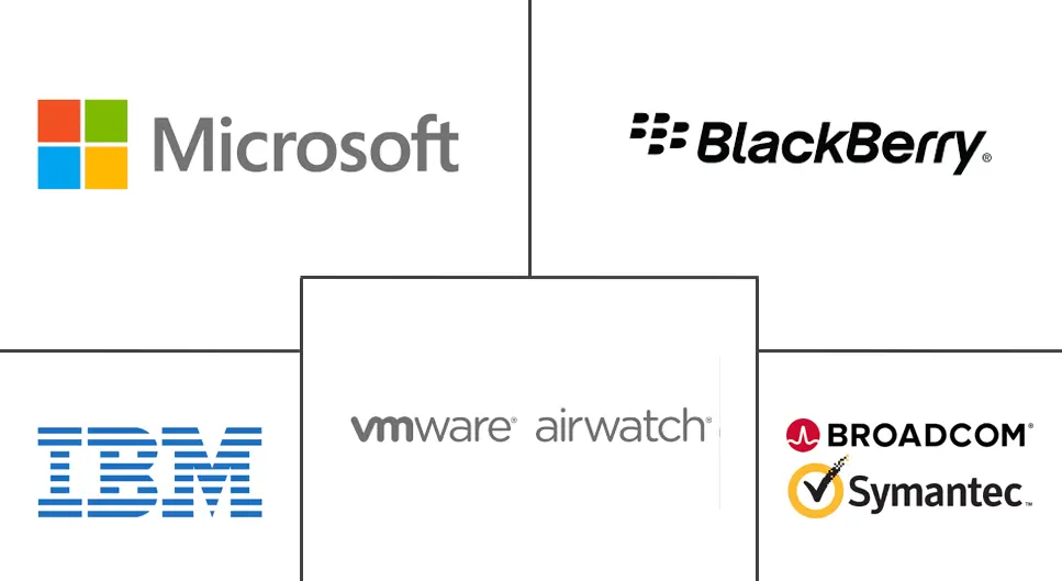 移动设备安全市场规模和份额