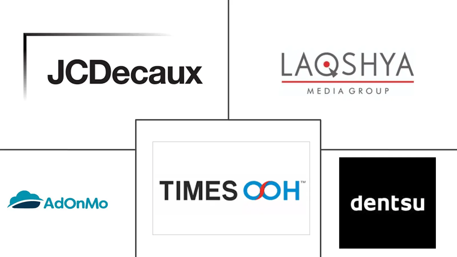 印度 OOH 和 DOOH 市场规模及份额