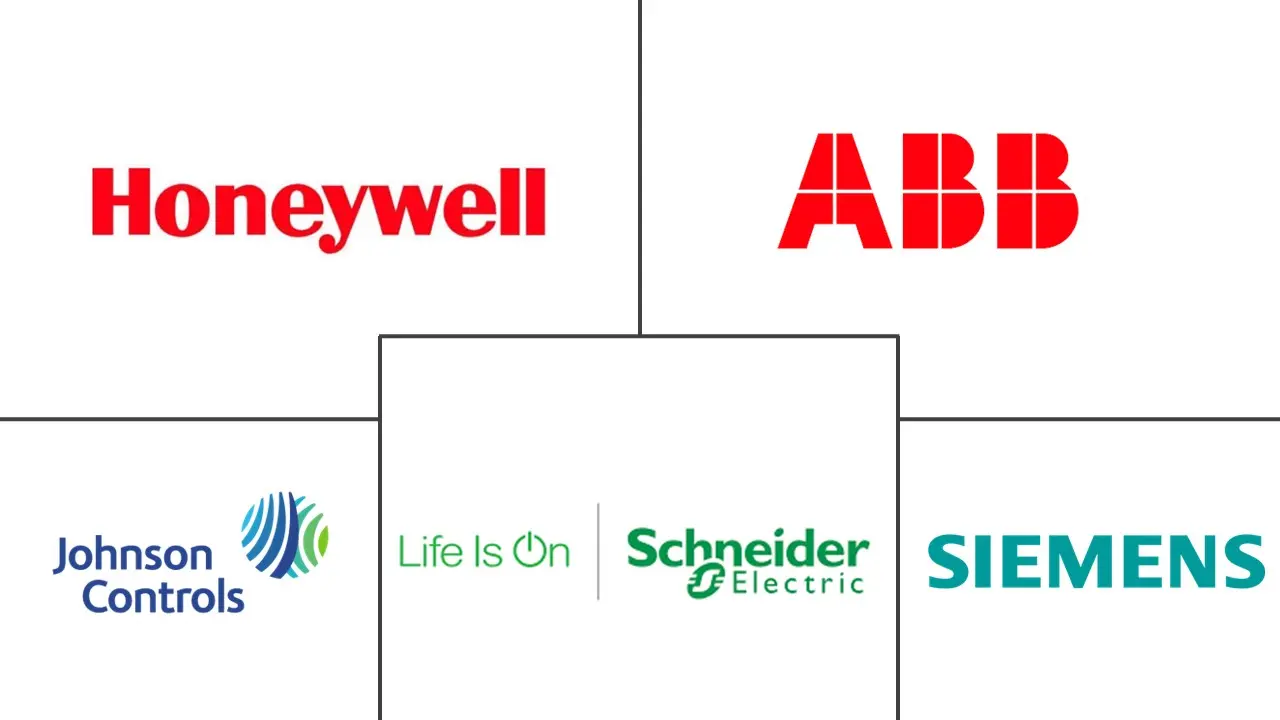 北美楼宇自动化系统市场规模