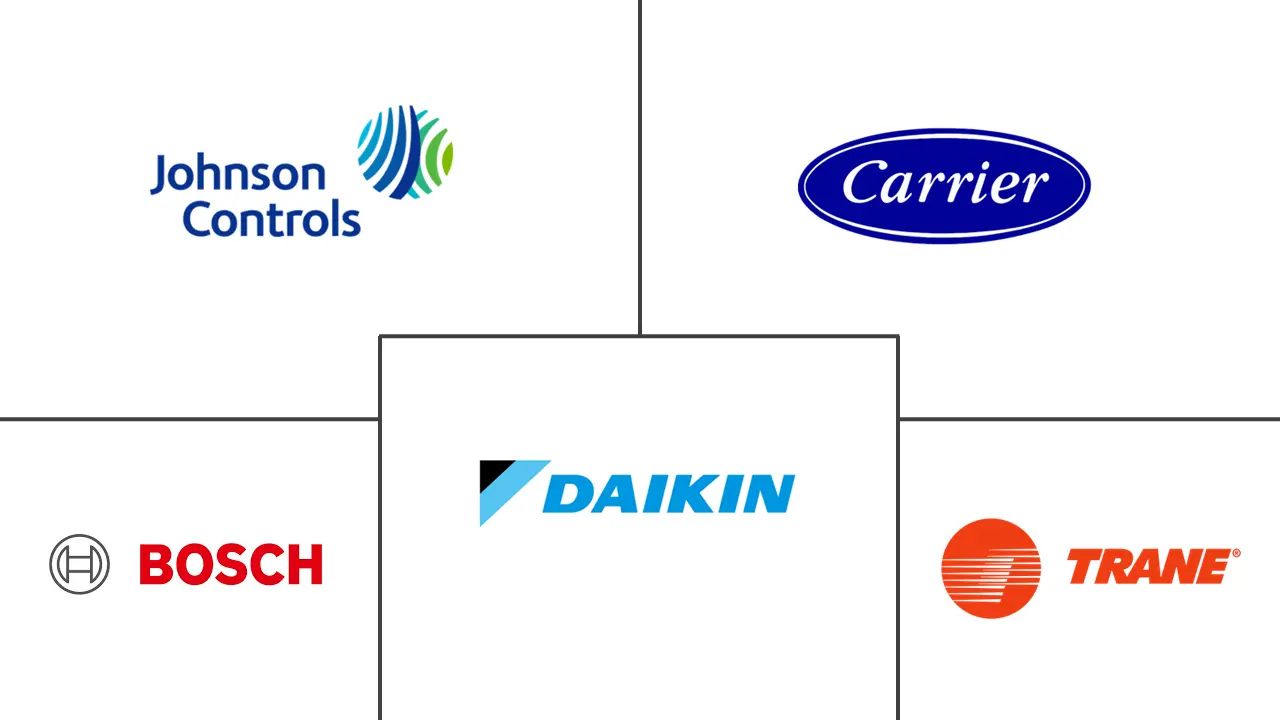 土耳其暖通空调市场规模和份额