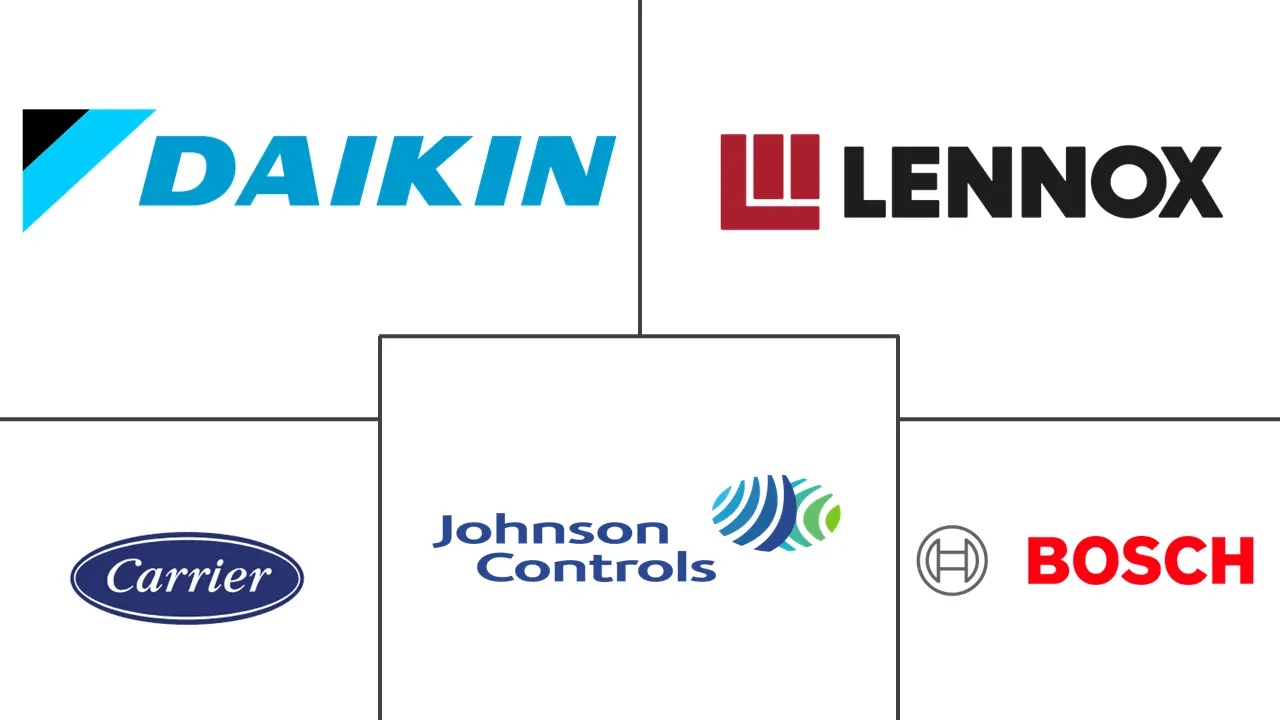 北美商业暖通空调市场规模