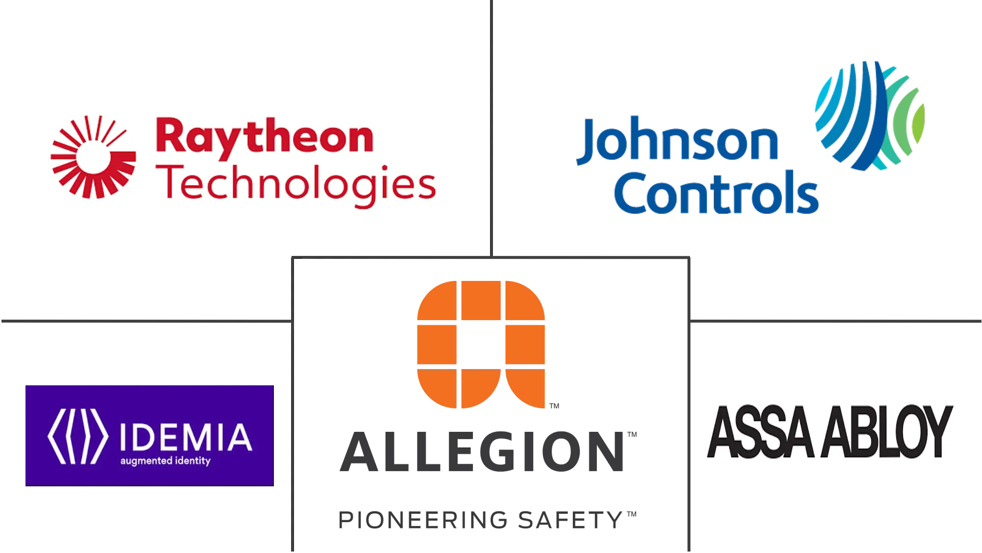美国访问控制市场规模和份额分析