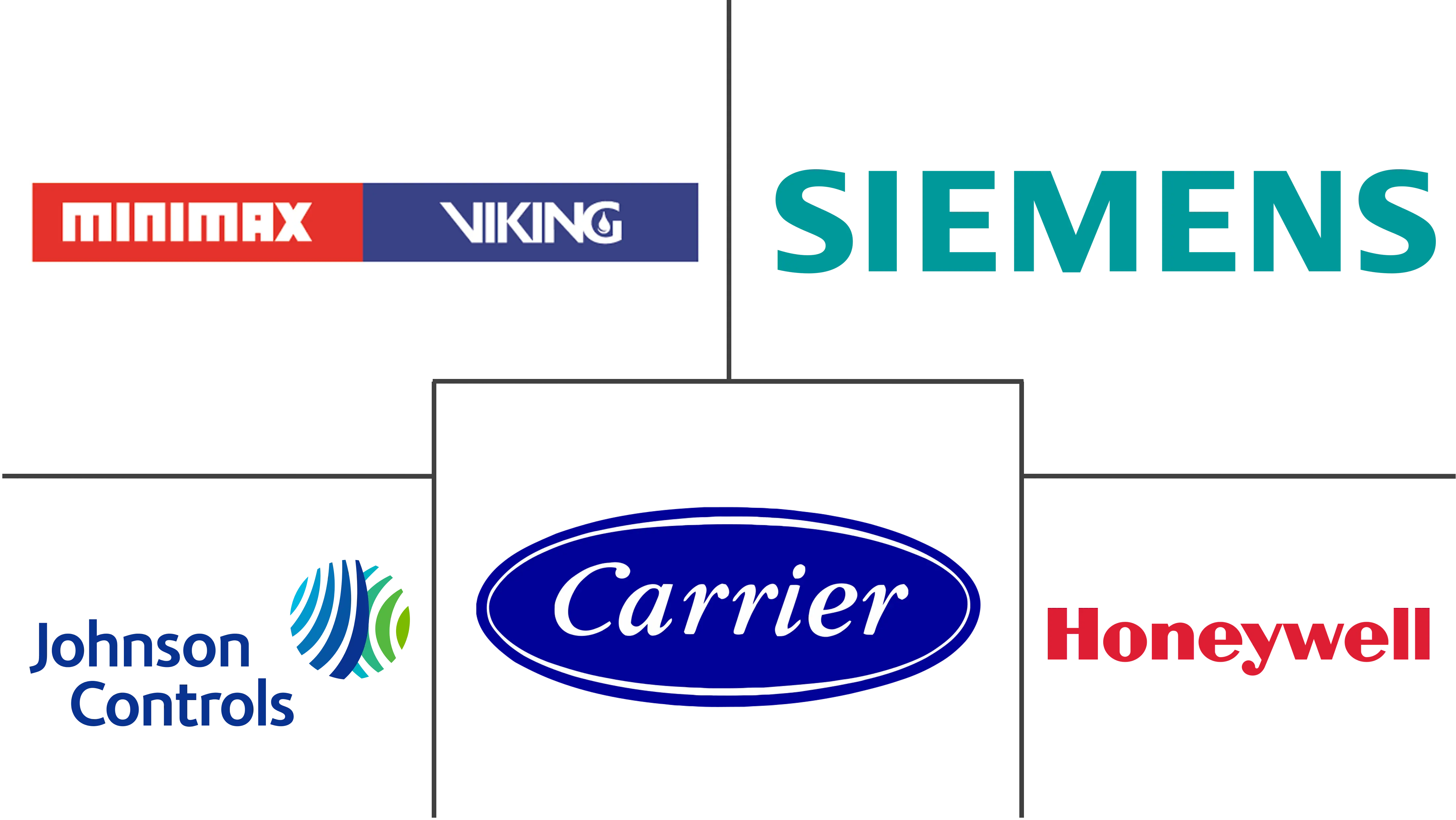 灭火系统市场规模和份额