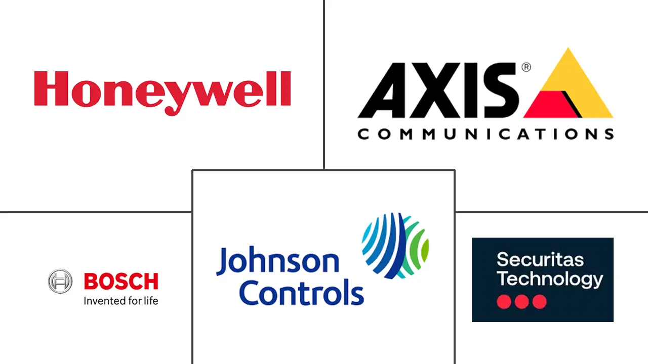 墨西哥数据中​​心物理安全市场规模和份额