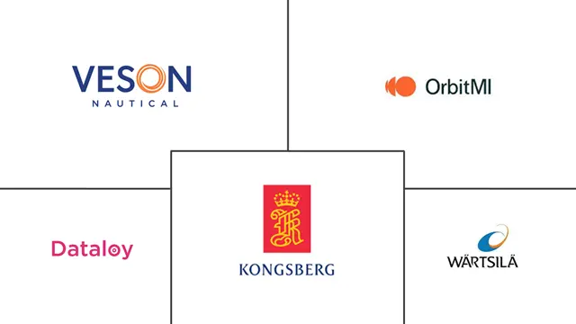 航行管理软件市场规模和份额