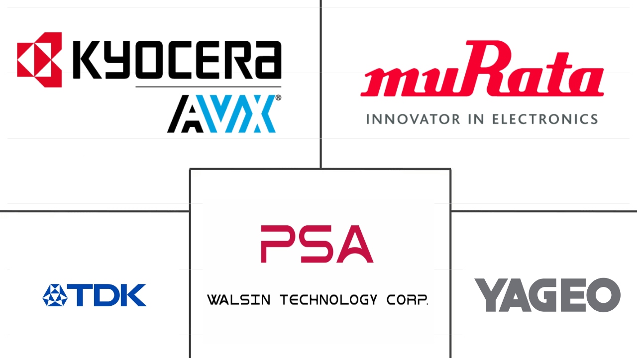 汽车MLCC市场规模及份额