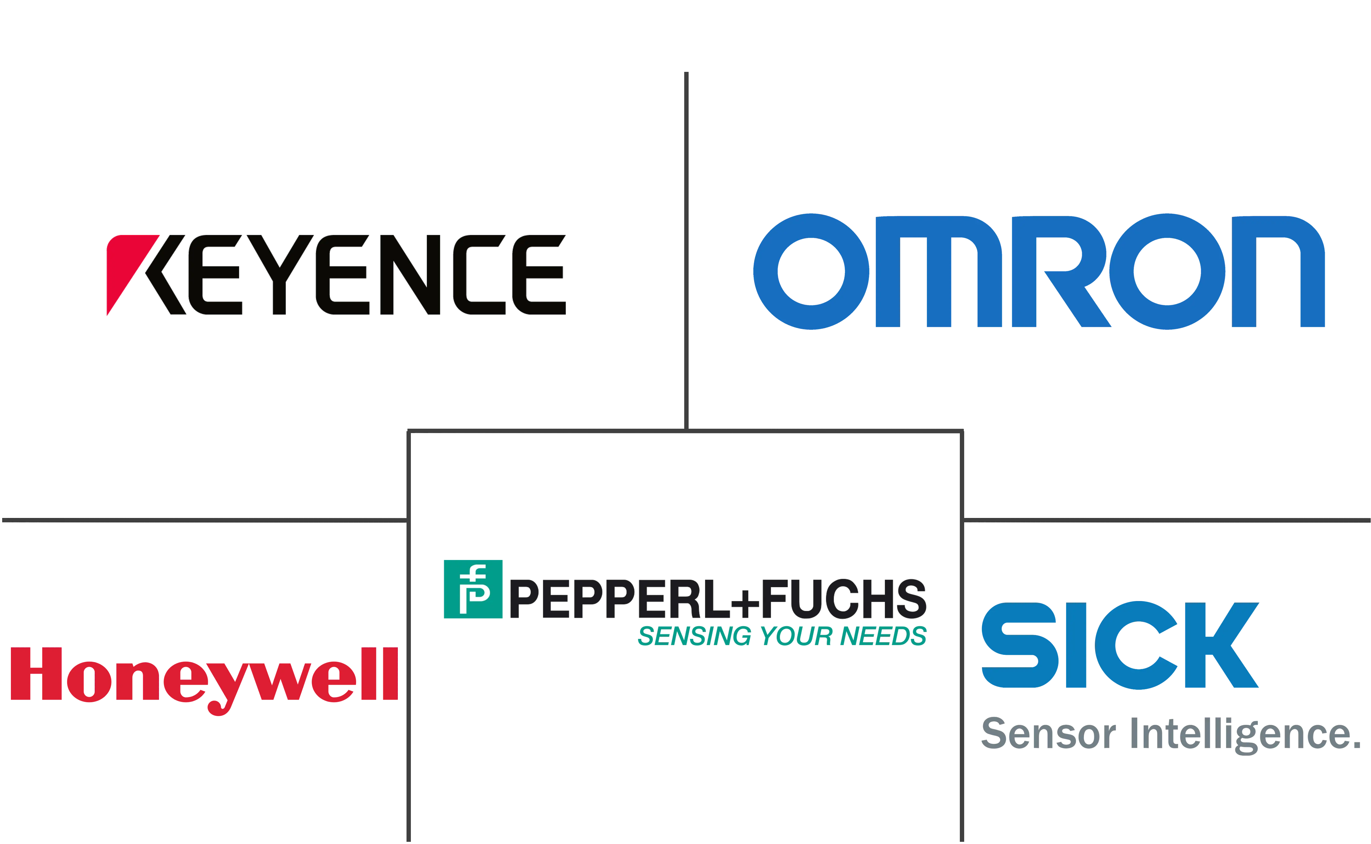 接近传感器市场规模和份额
