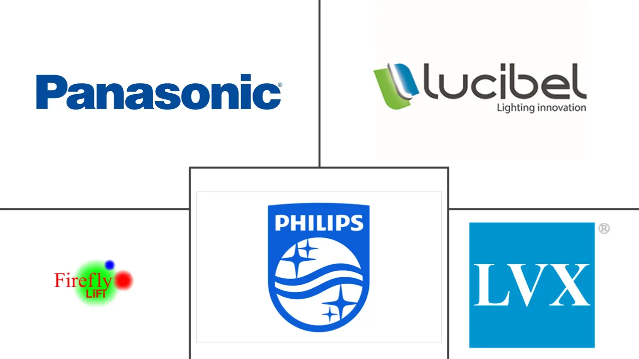 可见光通信市场规模