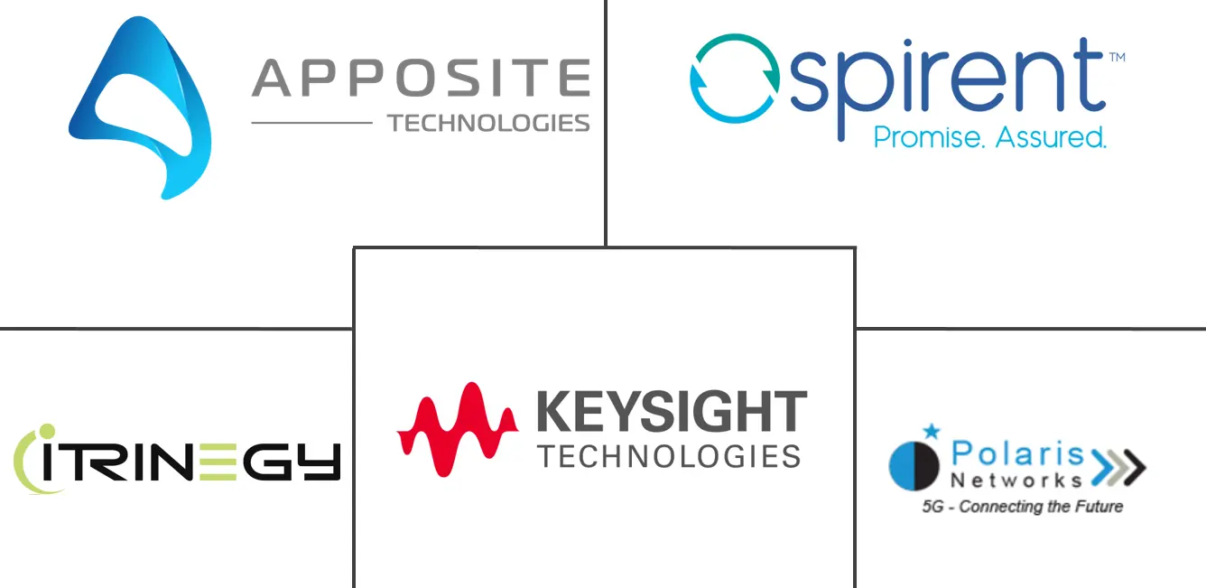 网络模拟器市场规模和份额