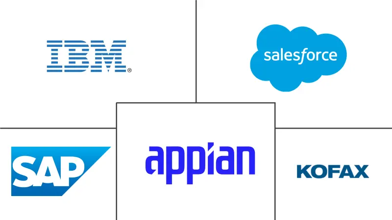 智能流程应用 (SPA) 市场规模