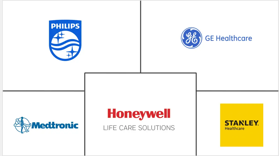 智慧医院市场规模及份额