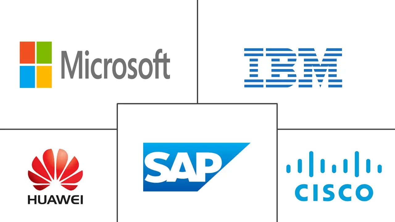 科威特 ICT 市场规模和份额