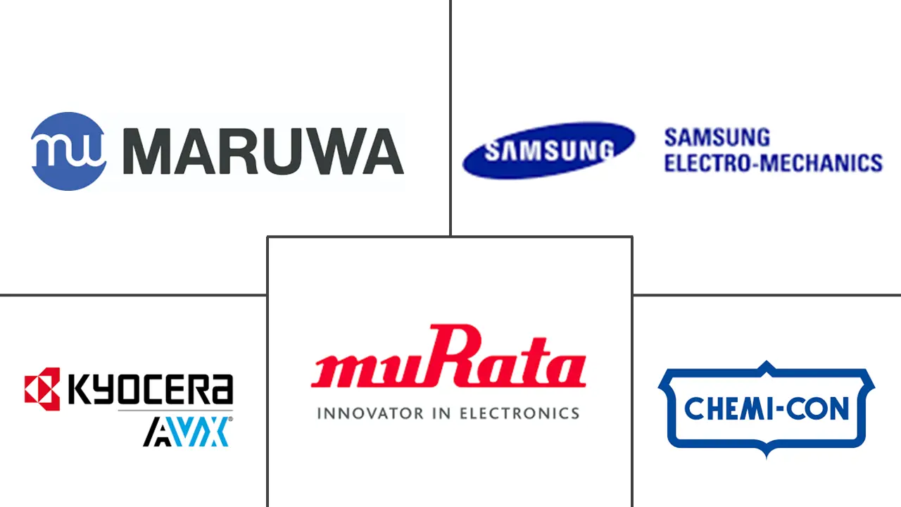 英国MLCC市场规模及份额