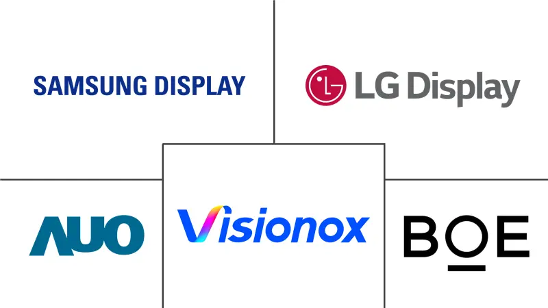 柔性OLED市场规模