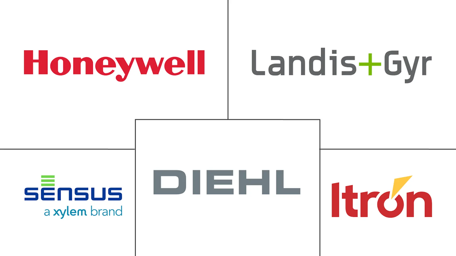 智能燃气表市场规模及份额