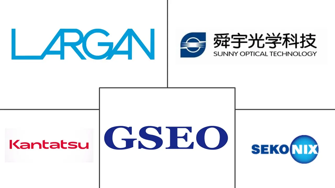 相机镜头市场规模