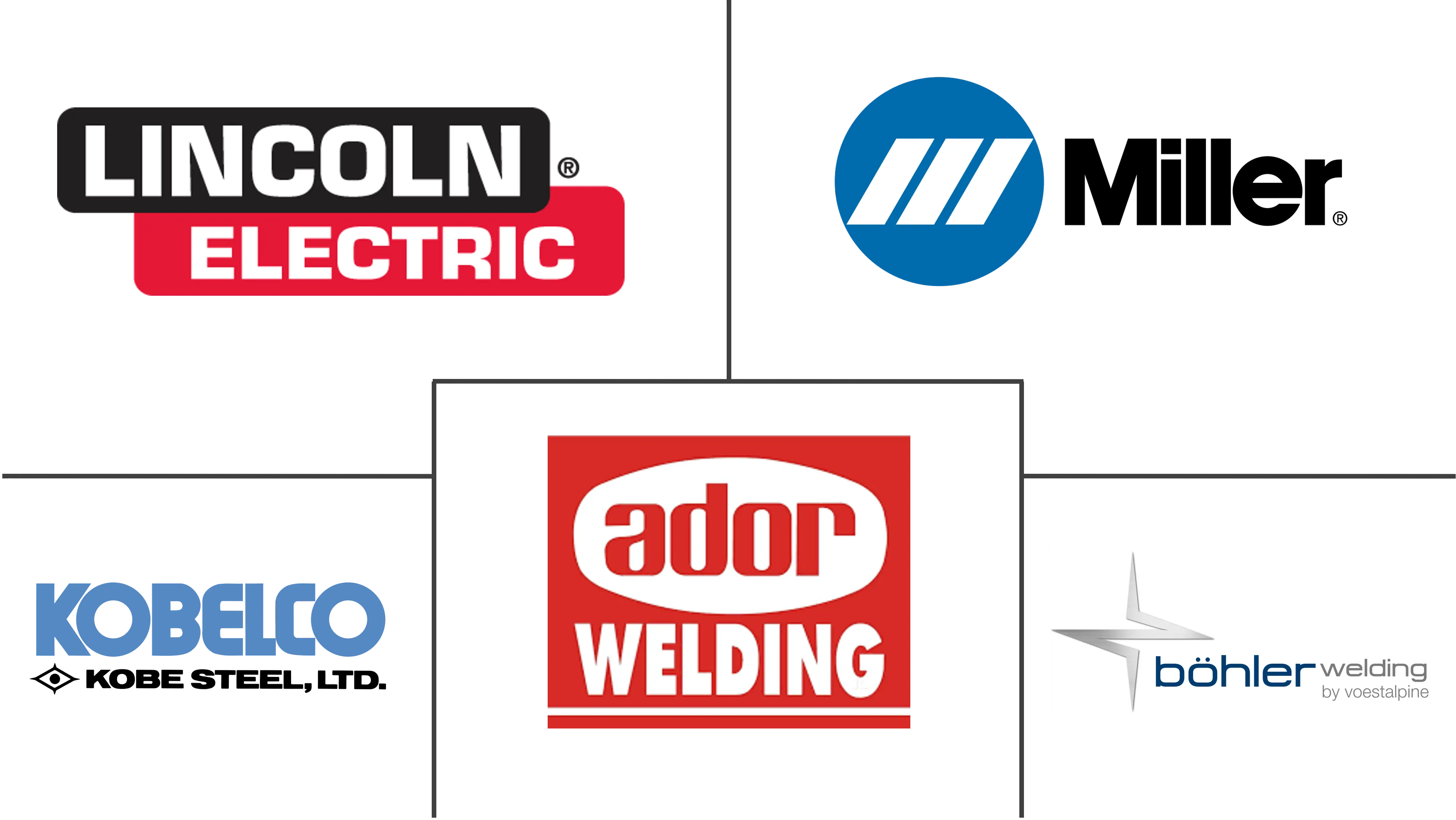 汽车制造市场规模的机器人焊接