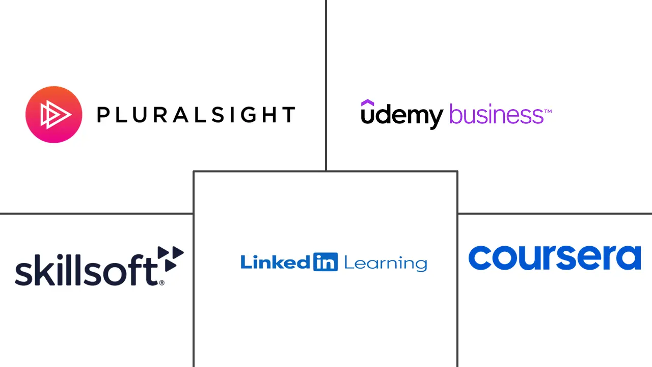 专业发展市场规模和份额