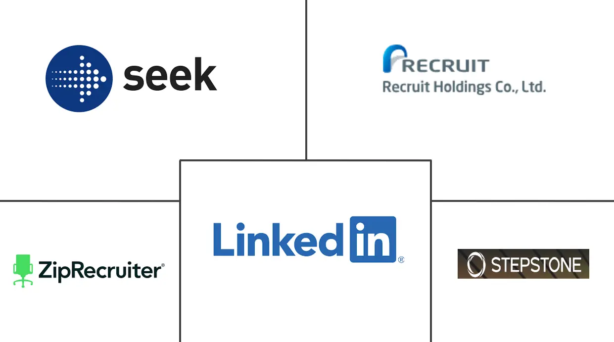 在线招聘市场规模及份额