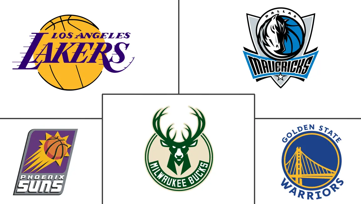 美国国家篮球协会 (NBA) 市场规模