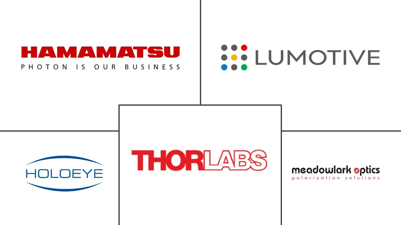 可编程光学市场规模和份额