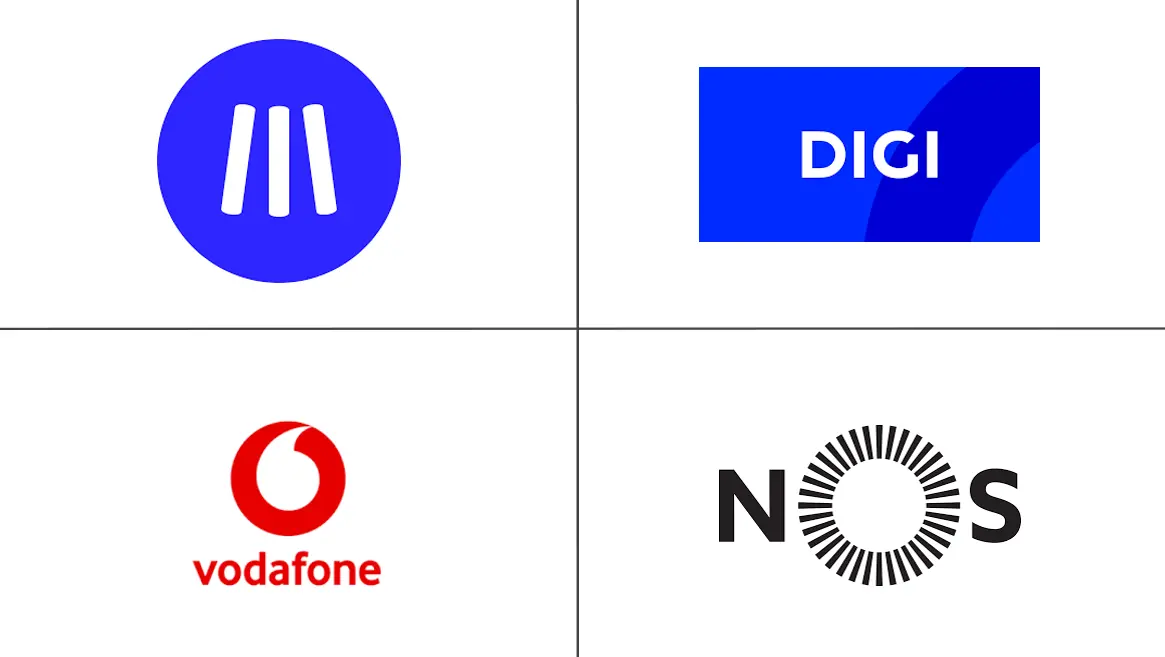 葡萄牙电信 MNO 市场规模和份额