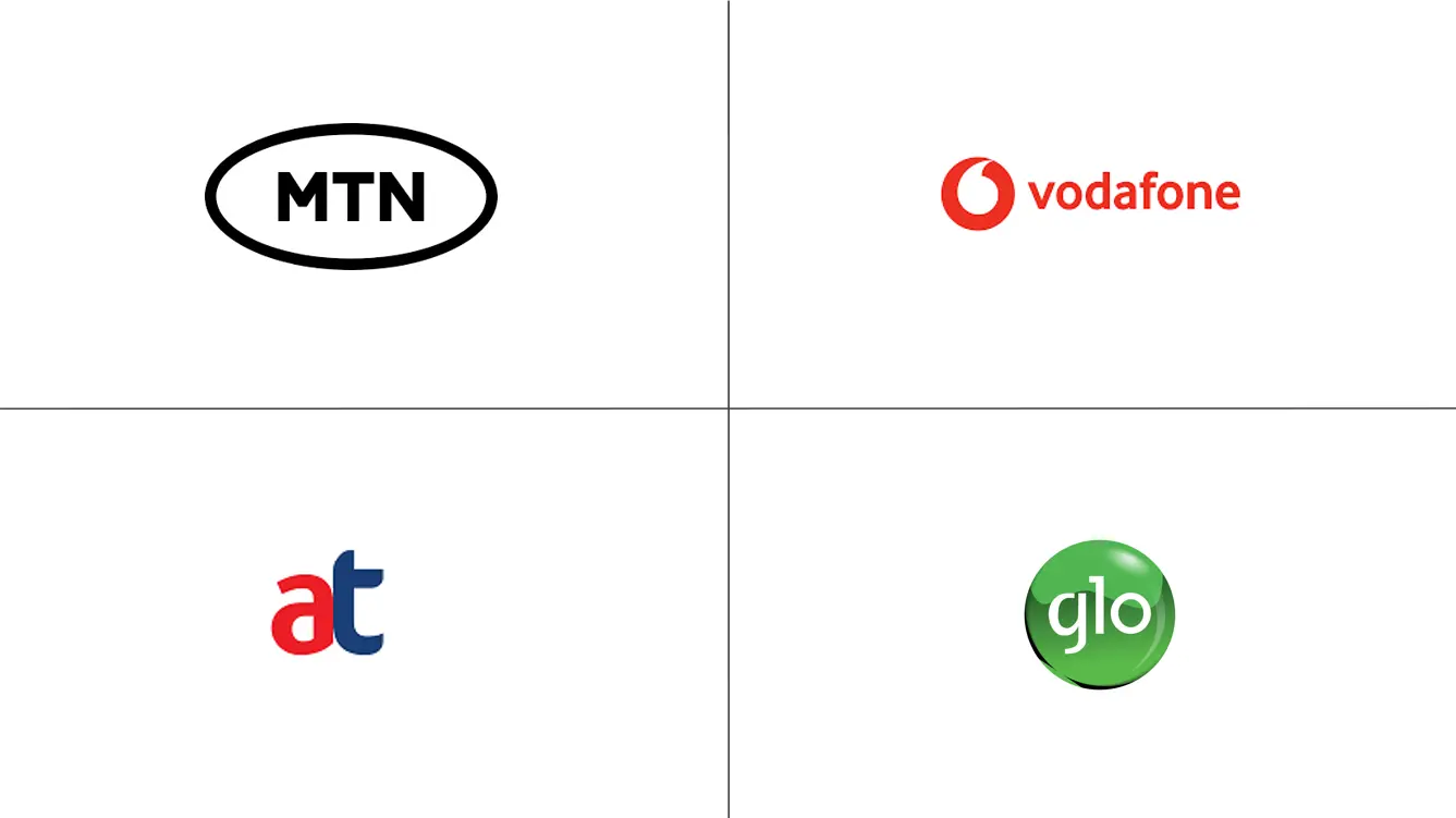 加纳电信 MNO 市场规模和份额