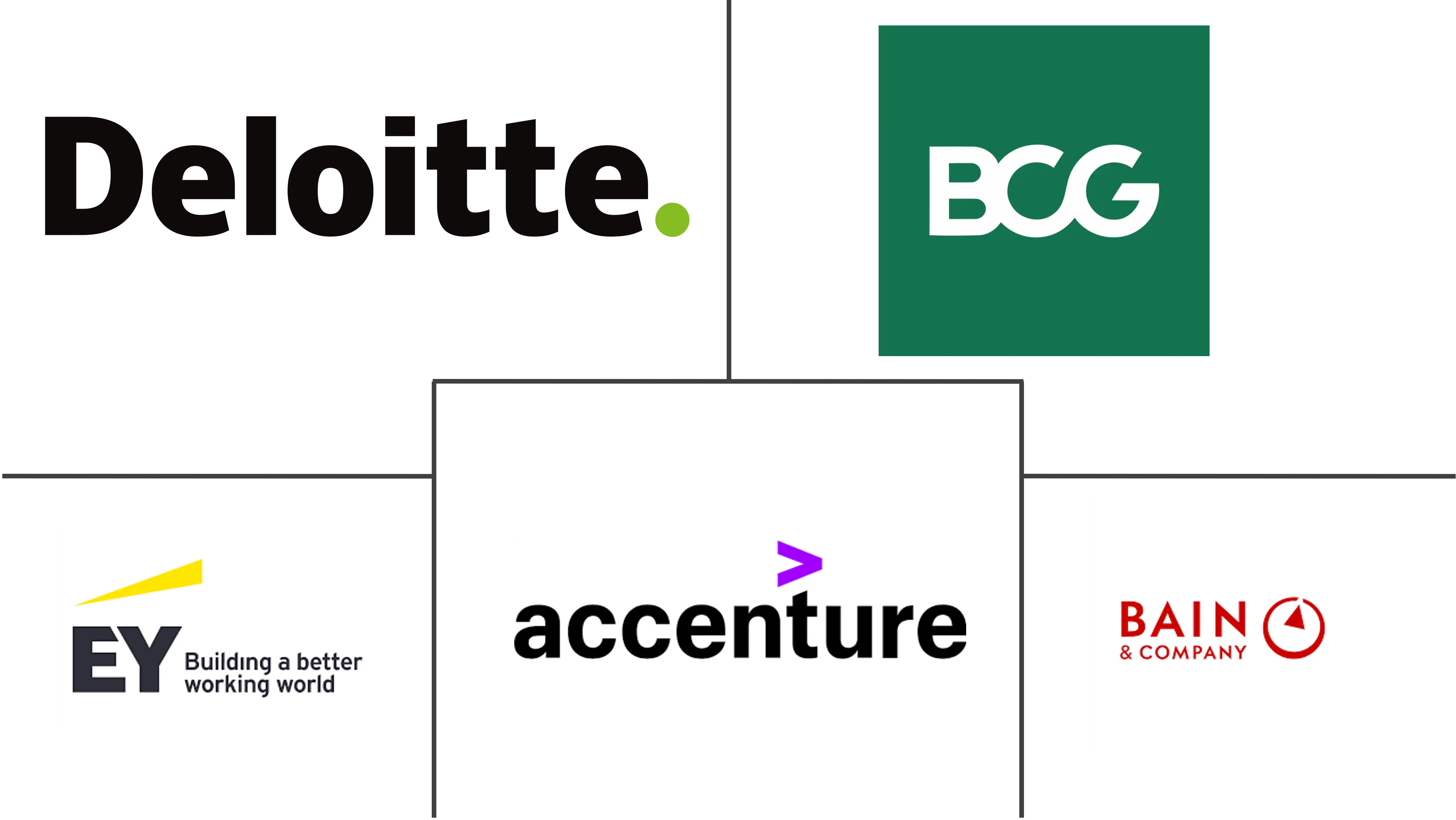 战略咨询服务市场规模和份额