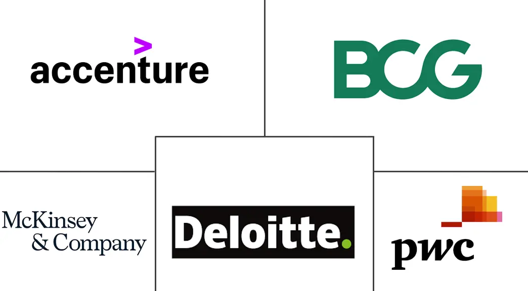 北美管理咨询服务市场规模和份额