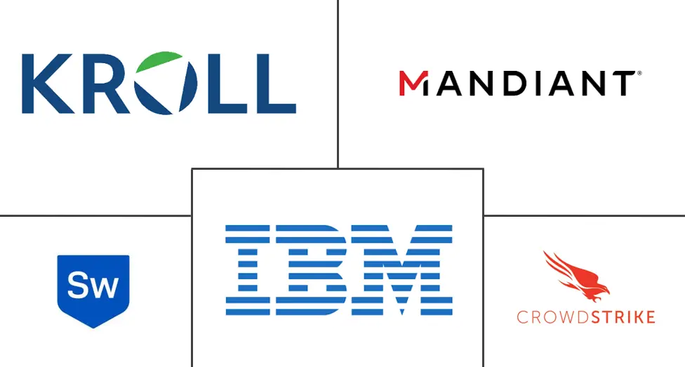 事件响应和数字取证服务市场规模和份额分析