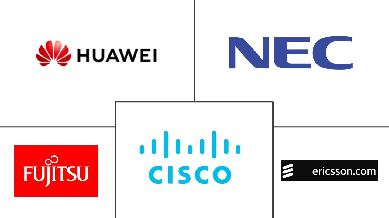 移动回程市场规模和份额