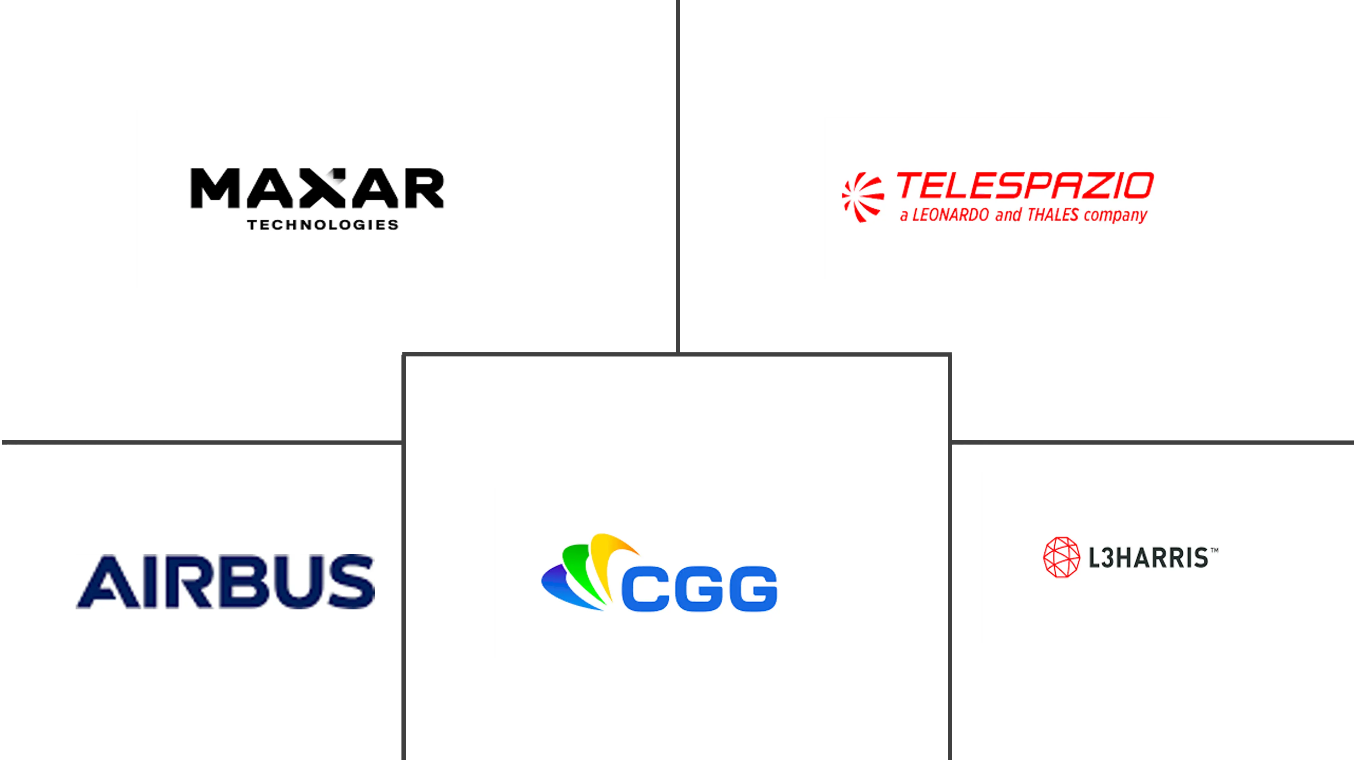 英国卫星图像服务市场规模