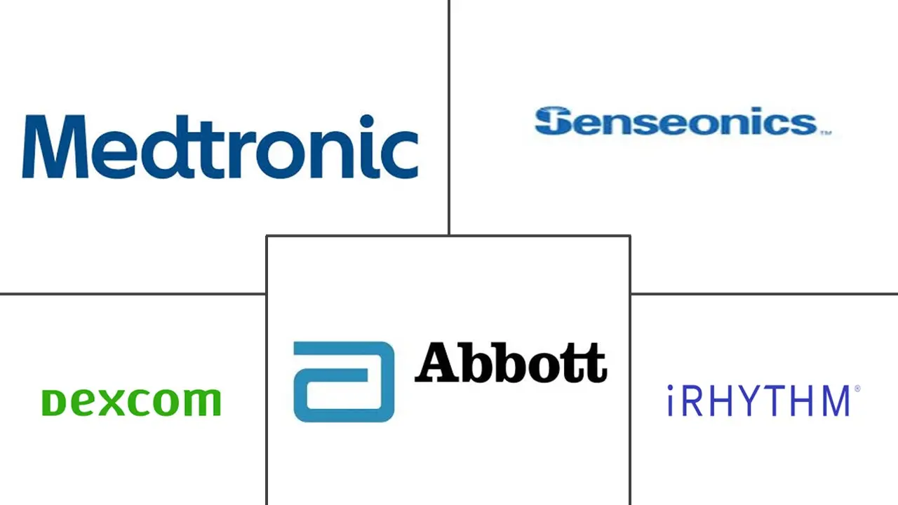 传感器贴片市场规模和份额