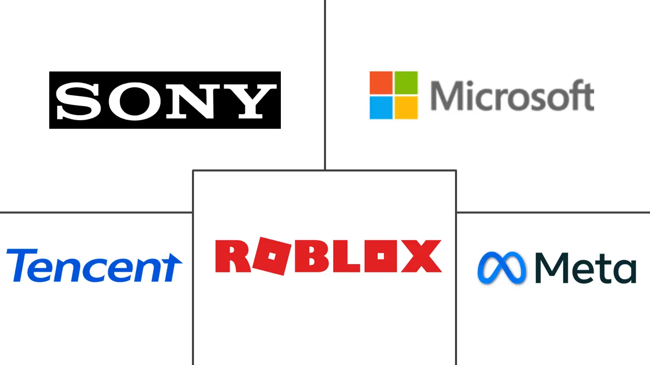 元宇宙在游戏市场的规模和份额