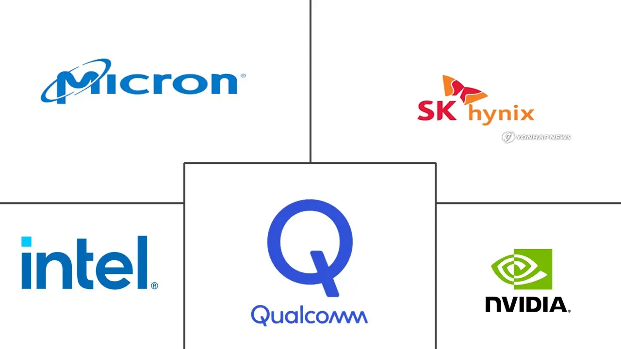 美洲MPU市场规模