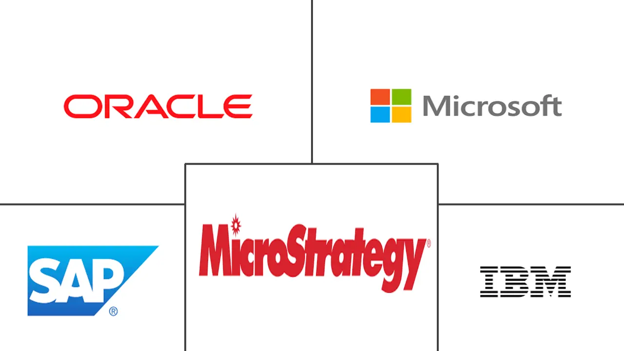 嵌入式分析市场规模和份额