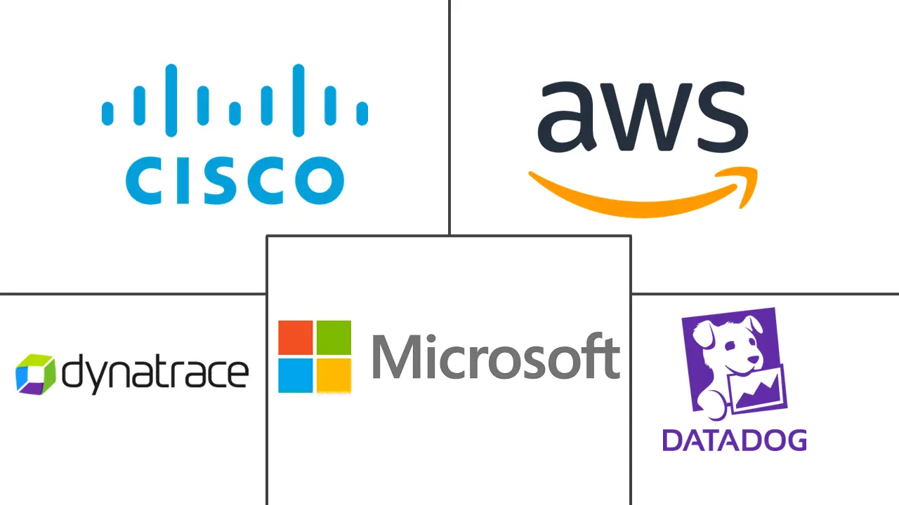 监控工具市场规模和份额