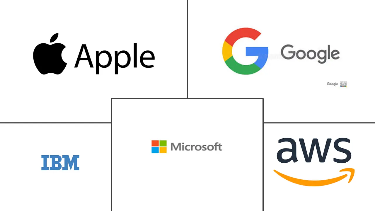 智能应用市场规模和份额