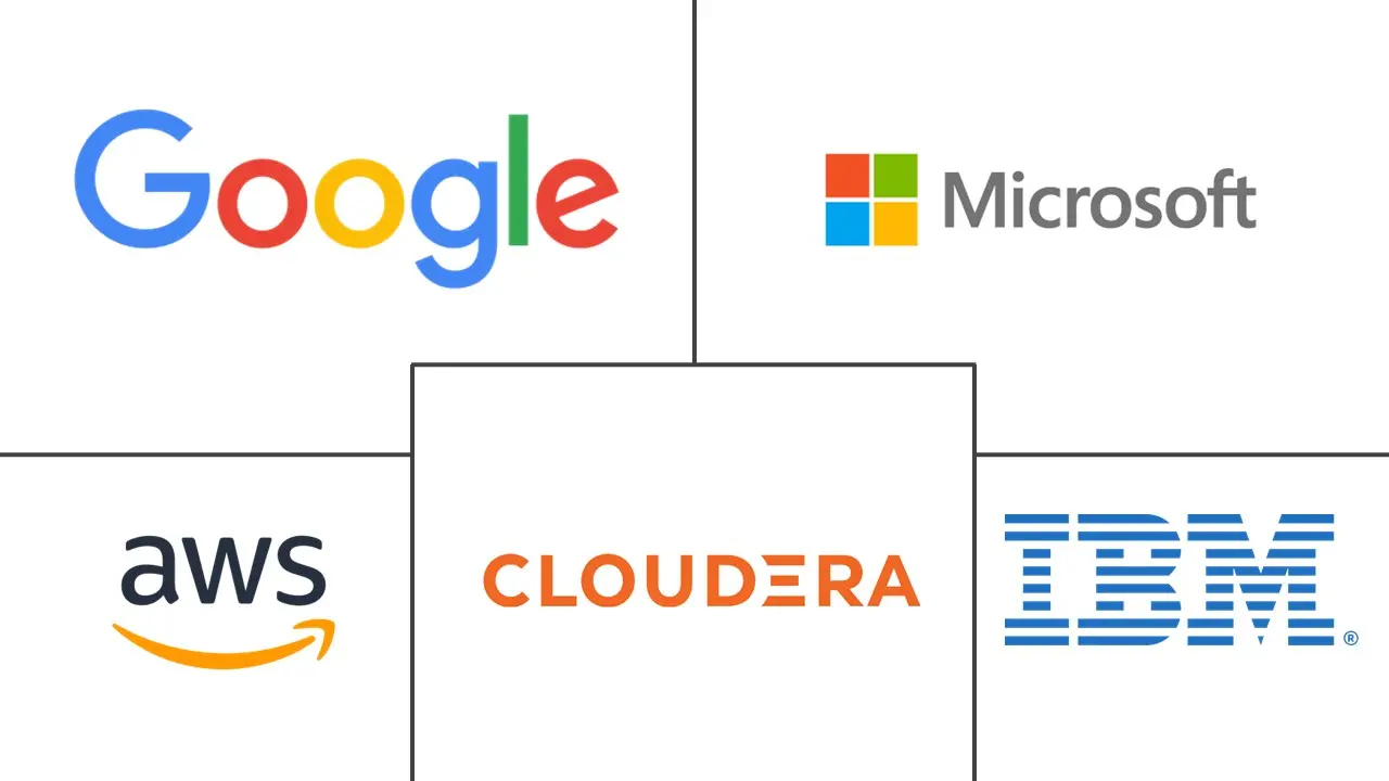 集群软件市场规模和份额