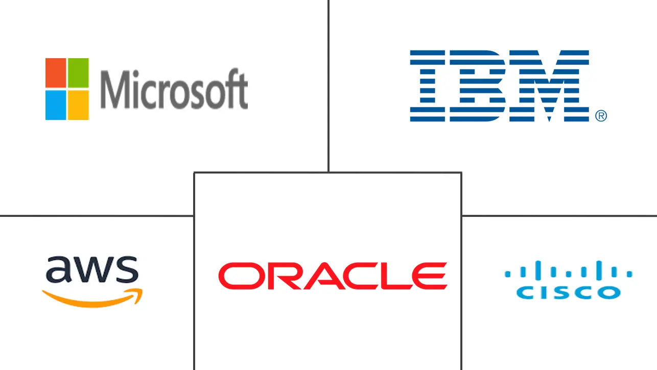 物联网分析市场规模和份额