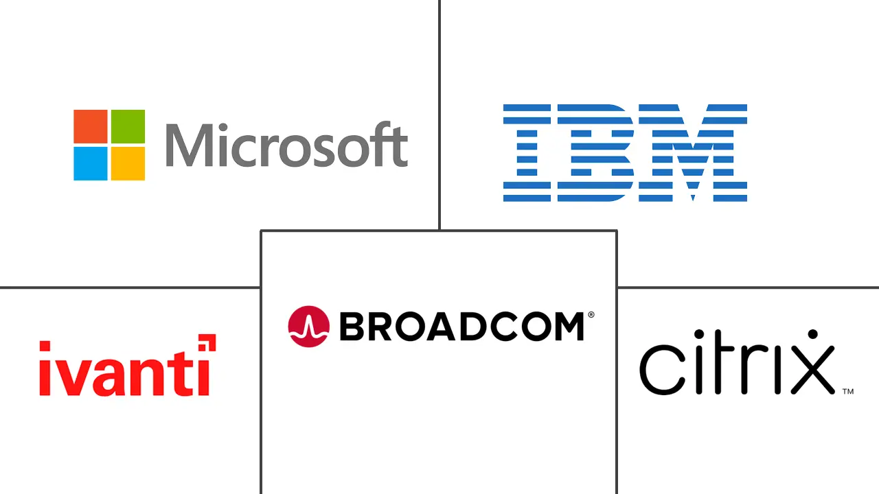 统一端点管理市场规模和份额