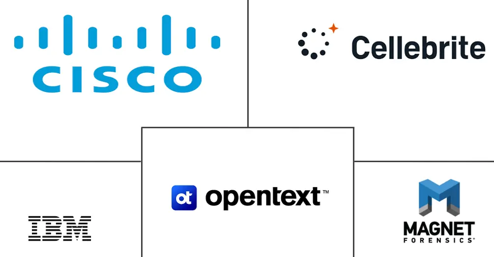 数字取证和事件响应 (DFIR) 解决方案市场规模和份额分析