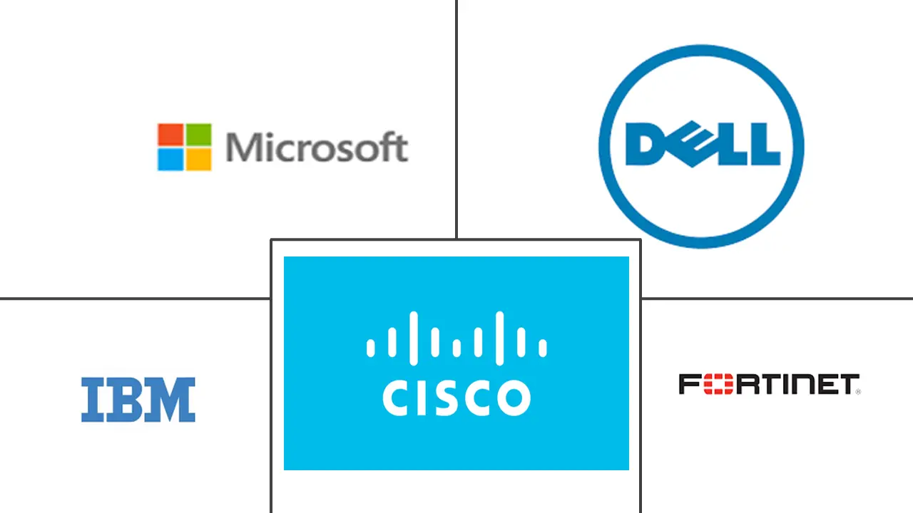 巴林网络安全市场规模和份额