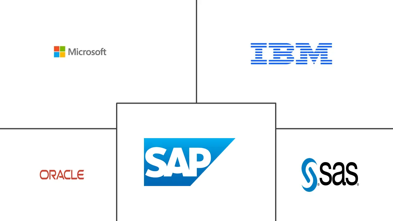 自助式 BI 市场规模和份额