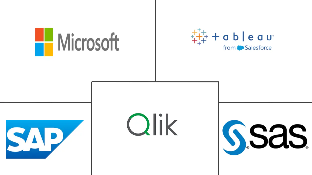 视觉分析市场规模和份额