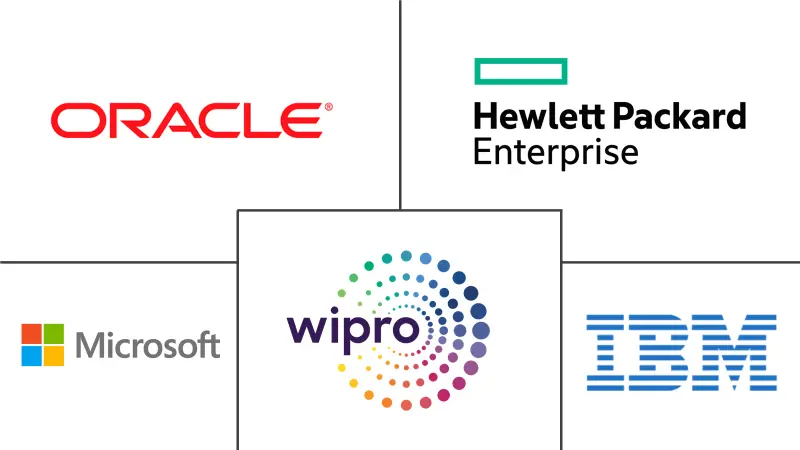 企业人工智能市场规模和份额