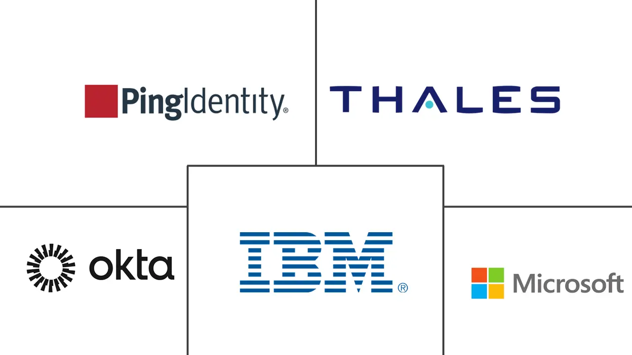 去中心化身份市场规模和份额