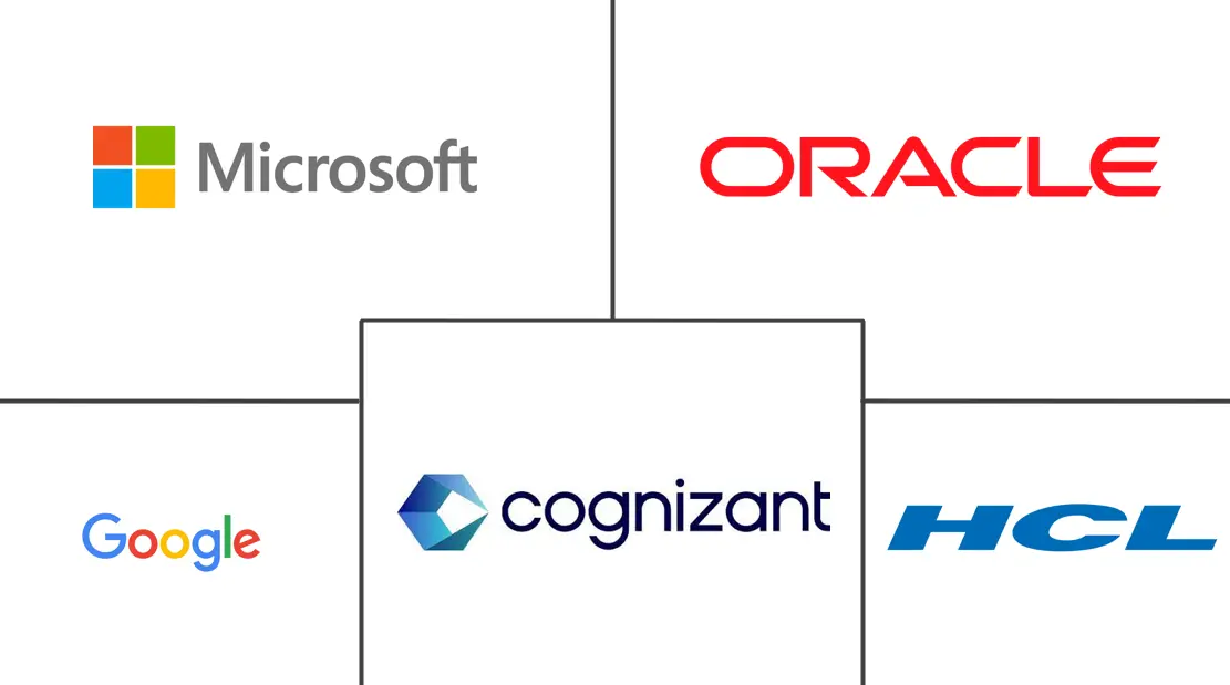 尼日利亚 ICT 市场规模和份额